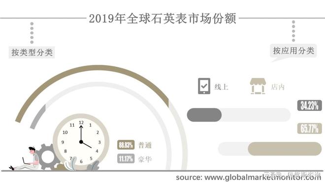 PG电子(中国)官方网站全球石英表市场规模分析与预测按类型、应用、地区细分(图1)
