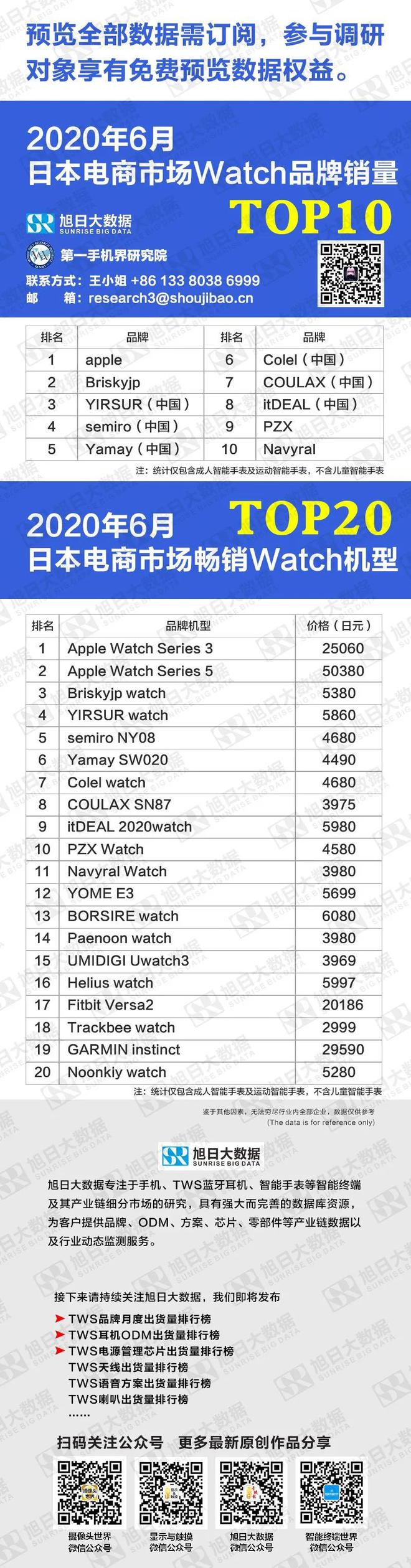 PG电子(中国)官方网站6月日本电商市场Watch品牌销量TOP10(图1)