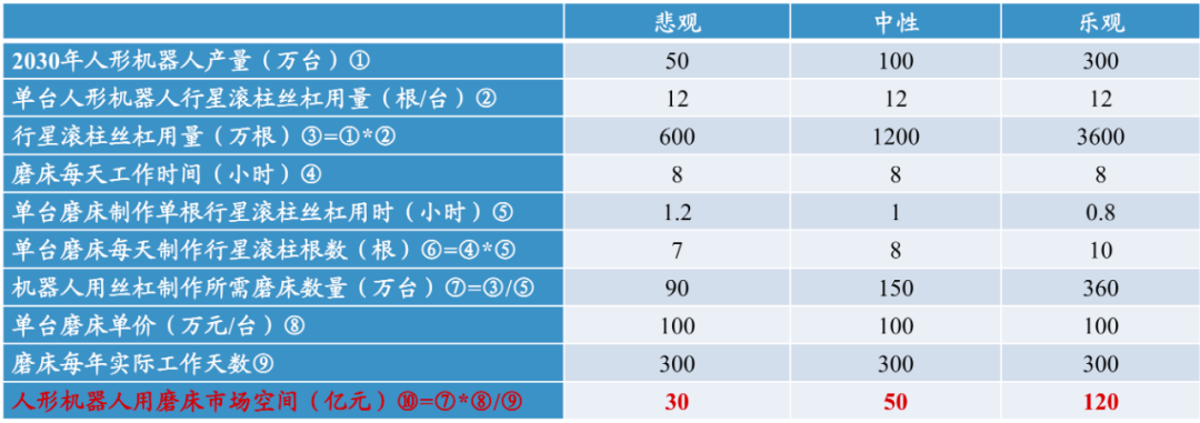 PG电子重要工业母机——磨床 迎数个增量需求市场+国产化推进丨黄金眼(图5)