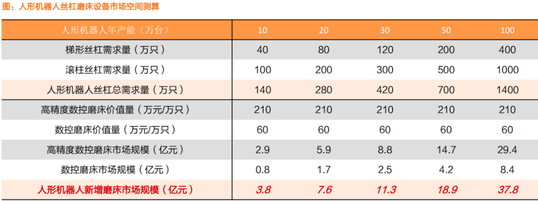 PG电子重要工业母机——磨床 迎数个增量需求市场+国产化推进丨黄金眼(图6)