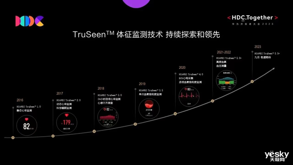 PG电子(中国)官方网站血氧功能必不可少华为穿戴自研技术让健康抬腕可见(图2)