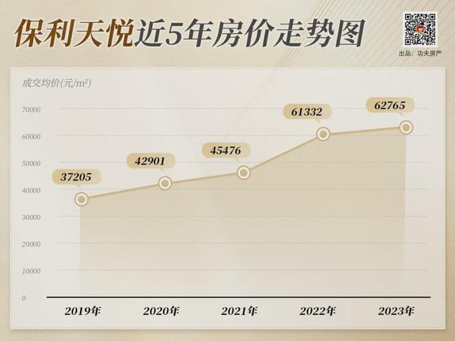 PG电子超越时间、延续传奇不愧为地产界的“百达翡丽”！(图4)