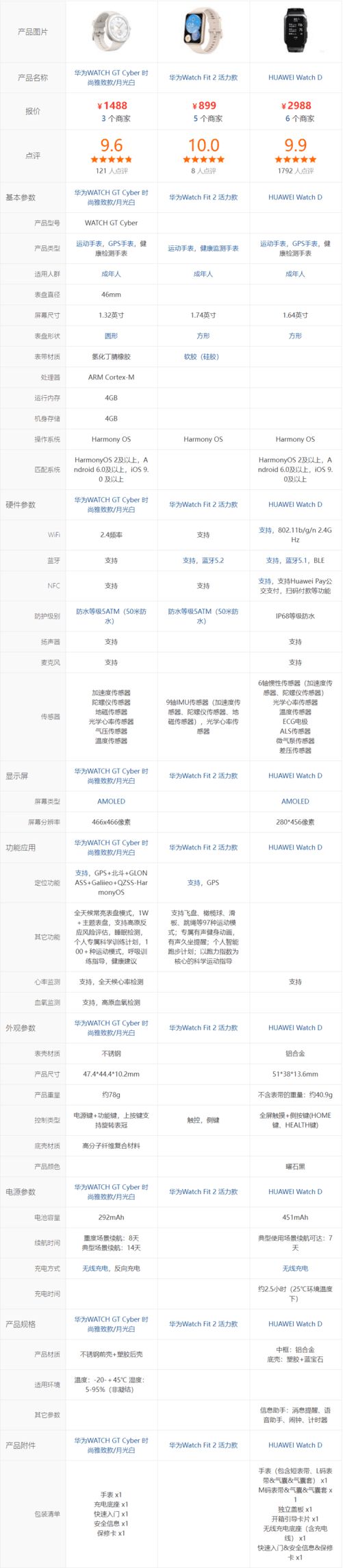 PG电子华为智能手表对比推荐(图1)