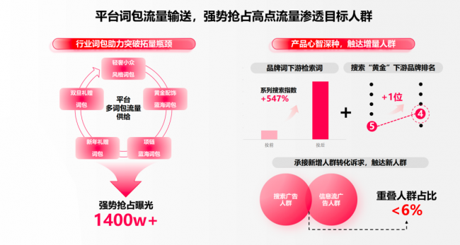 PG电子(中国)官方网站“搜”出高奢新增量小红书何以赢得奢侈品品牌的青睐？「SO(图7)