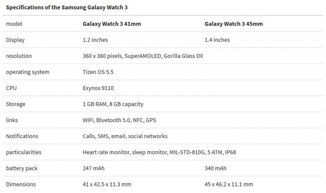 PG电子三星Galaxy Watch 3智能手表用户手册曝光(图3)