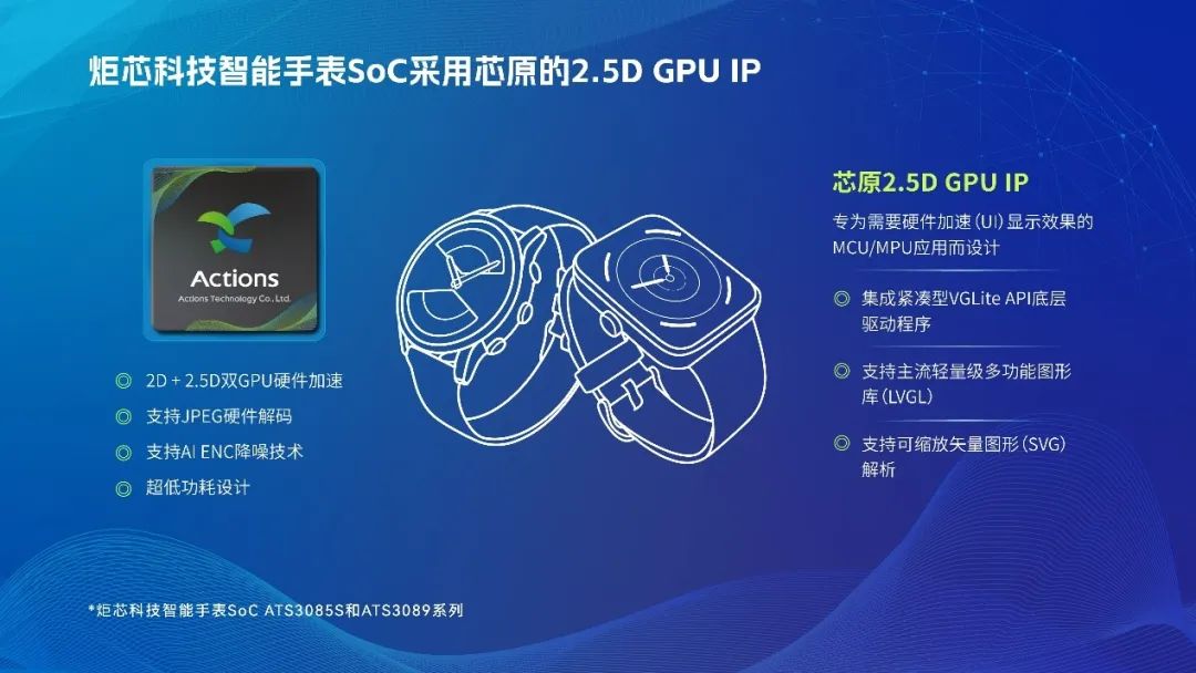 PG电子炬芯科技双模蓝牙智能手表SoC采用芯原股份的图形处理器（GPU）IP(图1)