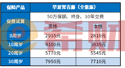 PG电子(中国)官方网站信泰人寿鲲鹏1号一年多少钱附费率表(图2)