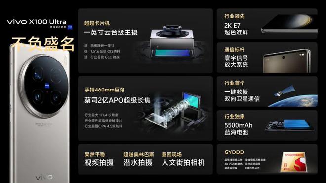 PG电子首发蓝图影像重新定义Ultra标准——vivo X100系列正式发布(图14)