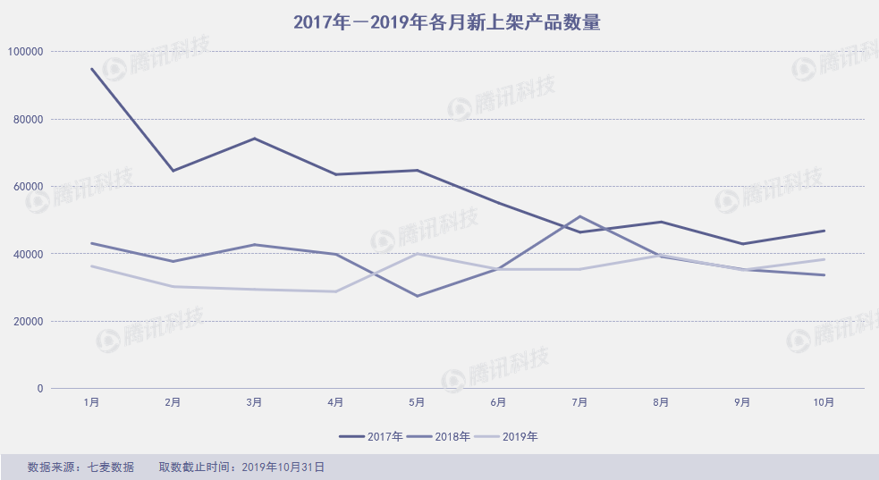 PG电子(中国)官方网站网易游戏遭下架脸萌又出新滤镜10月App Store闹剧(图1)