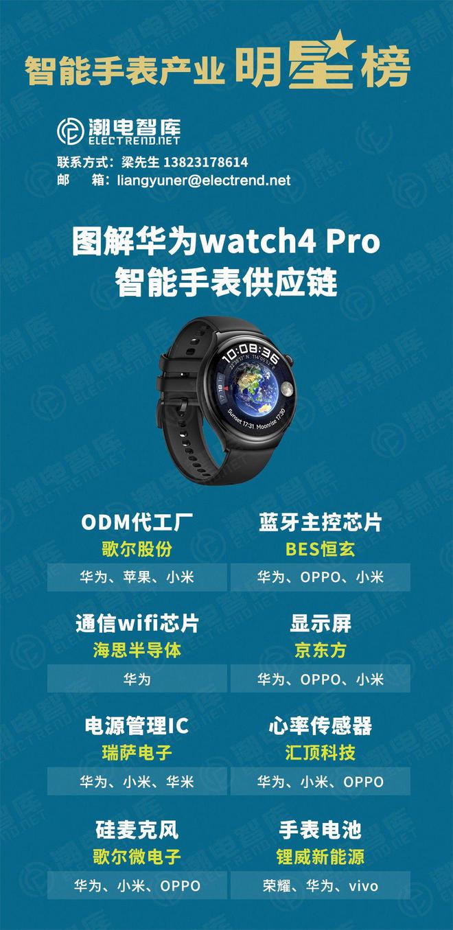 PG电子图解华为watch4 Pro智能手表(图1)