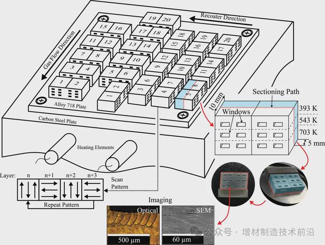 PG电子(中国)官方网站研究人员为激光粉末床熔融3D打印中的收缩孔隙提供了新解释(图4)