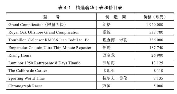 PG电子(中国)官方网站一块奢侈品手表的成本价究竟是多少？(图1)