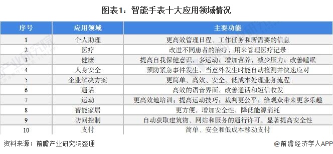 PG电子(中国)官方网站2021年中国智能手表行业市场分析(图1)