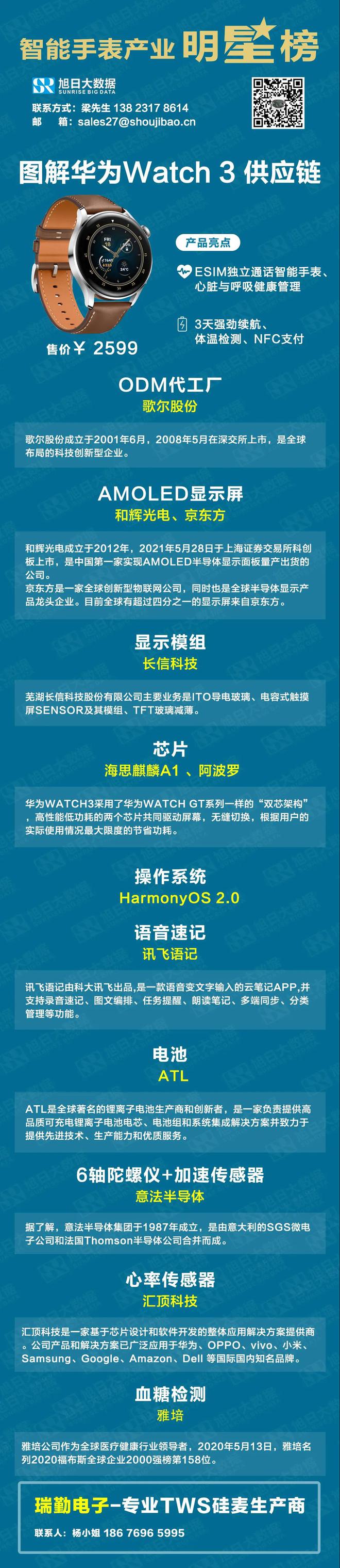 PG电子图解智能手表：华为Watch 3(图2)