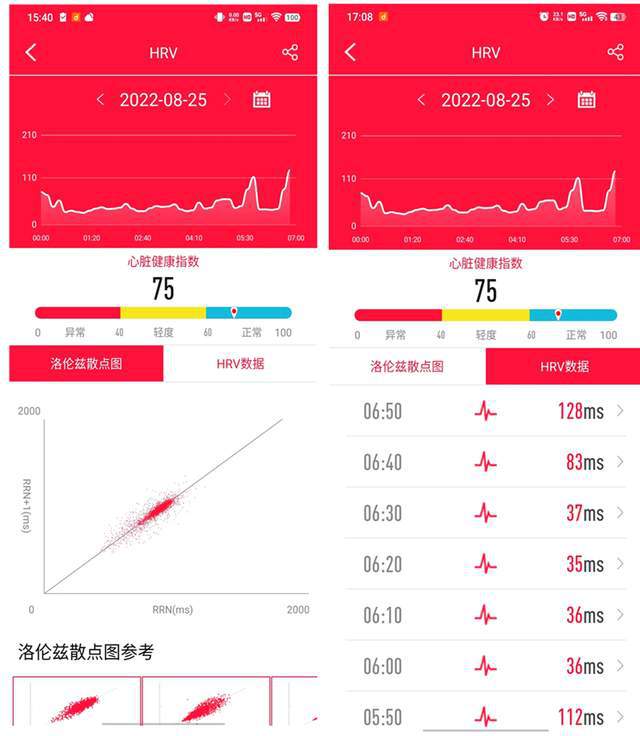 PG电子心电血压全能测dido G28S智能手表堪称腕上“健康专家”(图8)