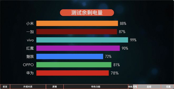 PG电子七大国产热门智能手表对比测评丨科技美学(图27)