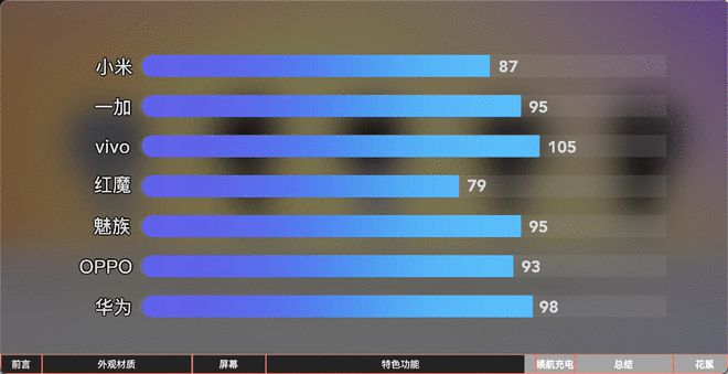 PG电子七大国产热门智能手表对比测评丨科技美学(图25)