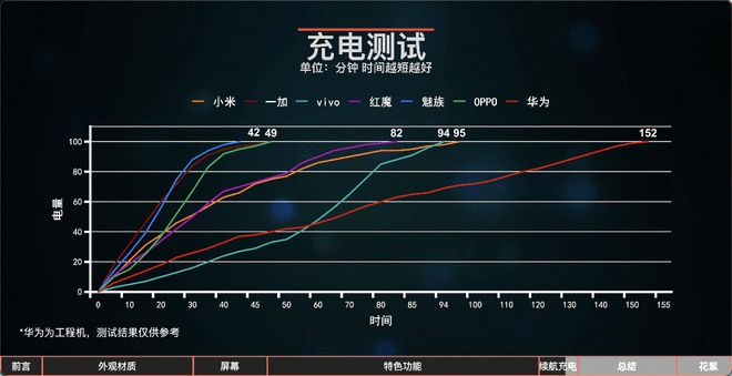 PG电子七大国产热门智能手表对比测评丨科技美学(图28)