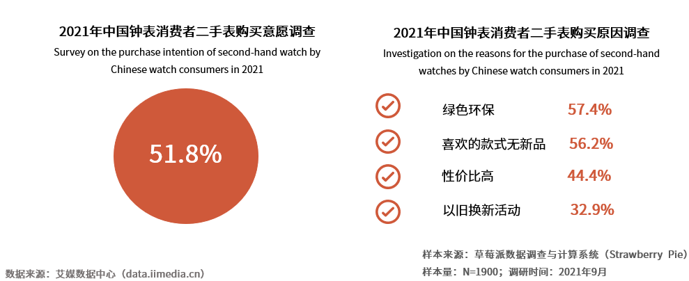 PG电子中国钟表行业消费升级需求放量领先中国钟表电商企业万表全球新布局(图4)