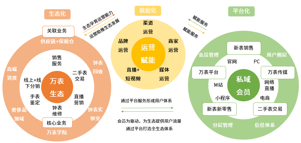 PG电子中国钟表行业消费升级需求放量领先中国钟表电商企业万表全球新布局(图9)