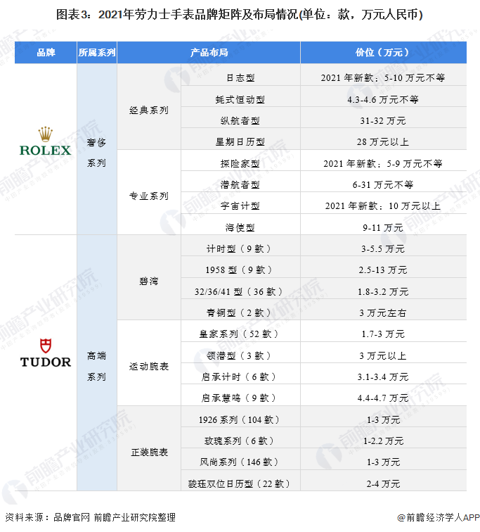 PG电子劳力士又涨价！2024年元旦起平均涨6%至7%直接涨出一个普通上班族的月(图1)