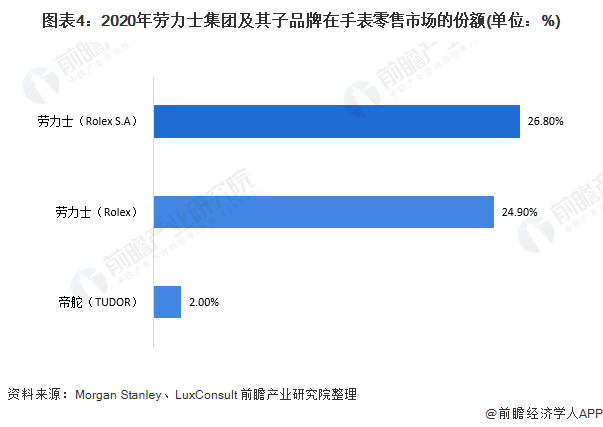 PG电子劳力士又涨价！2024年元旦起平均涨6%至7%直接涨出一个普通上班族的月(图2)