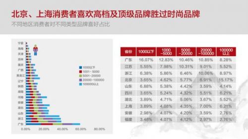 PG电子手表电商联合专业机构发布手表消费(图2)