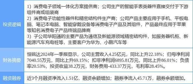 PG电子(中国)官方网站7月11日恒铭达涨停分析：苹果产业链智能手表华为产业链概(图2)