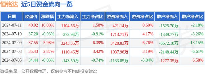 PG电子(中国)官方网站7月11日恒铭达涨停分析：苹果产业链智能手表华为产业链概(图1)