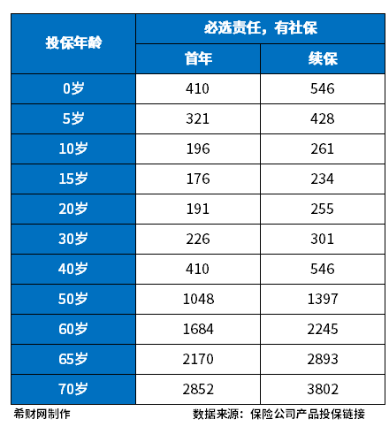 PG电子(中国)官方网站2024医疗保险交多少钱？附费率表(图2)