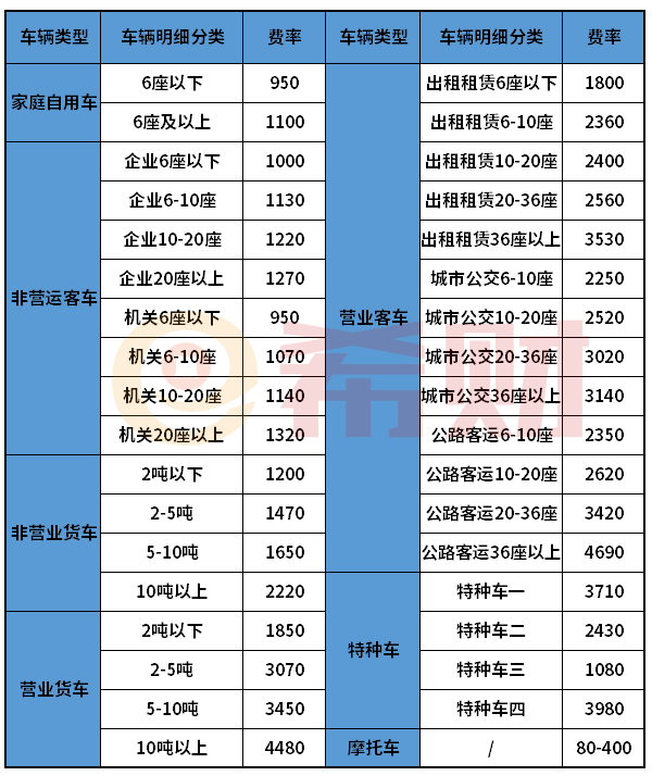 PG电子30万的车交强险要交多少钱？（附折扣系数表）(图1)