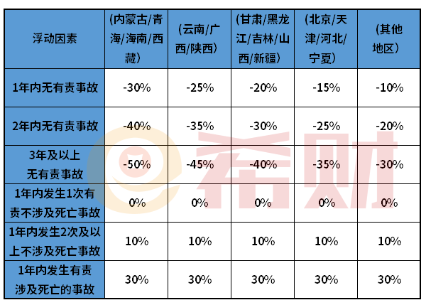 PG电子30万的车交强险要交多少钱？（附折扣系数表）(图2)