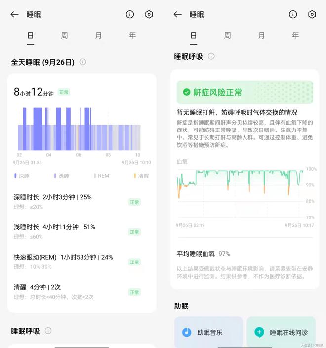 PG电子(中国)官方网站入门级智能手表仅价格优势？全能的OPPO Watch F(图5)