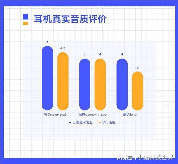 PG电子(中国)官方网站韶音和南卡、墨觉谁更好用？三款骨传导运动耳机横评对比(图8)