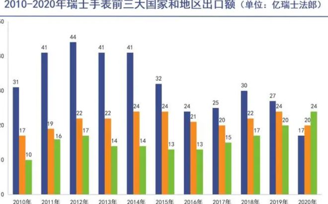 PG电子(中国)官方网站瑞士表不好卖了！单月销售下降超40%谁还会花几十万就为看(图6)