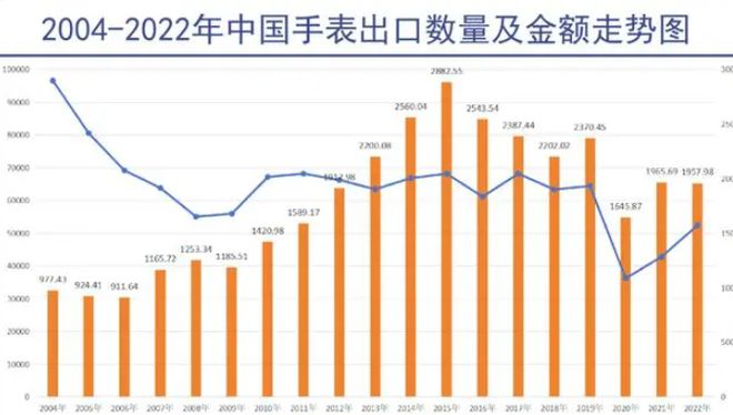 PG电子(中国)官方网站瑞士表不好卖了！单月销售下降超40%谁还会花几十万就为看(图10)