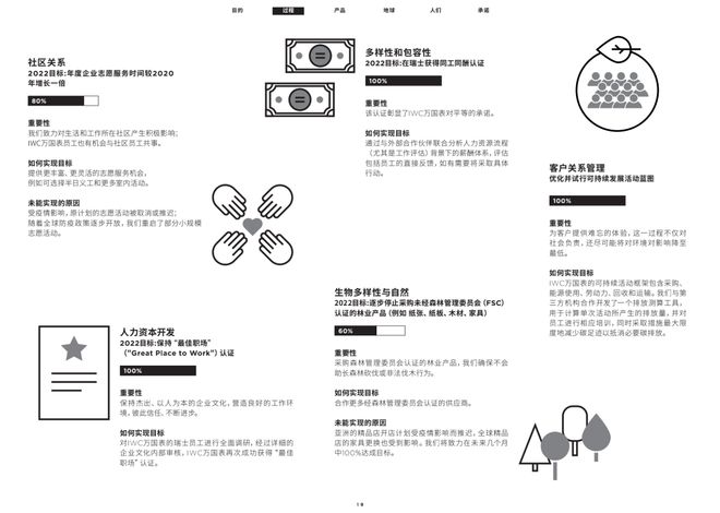 PG电子携手吉赛尔邦辰IWC 再度升级可持续承诺(图7)