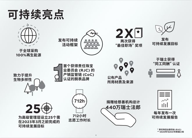 PG电子携手吉赛尔邦辰IWC 再度升级可持续承诺(图13)