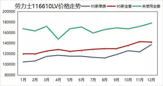 PG电子(中国)官方网站想投资手表却无从下手？先看这里丨2021年热门表款价格走(图2)