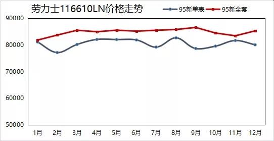 PG电子(中国)官方网站想投资手表却无从下手？先看这里丨2021年热门表款价格走(图4)