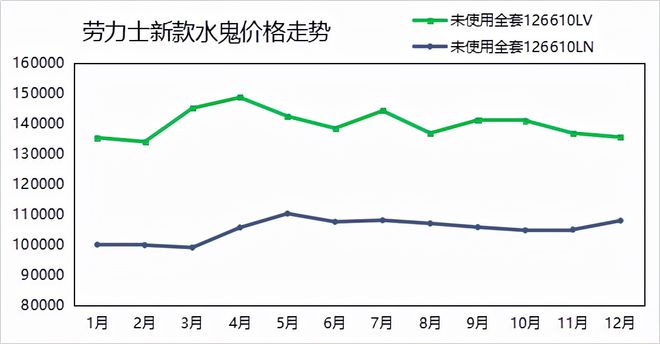 PG电子(中国)官方网站想投资手表却无从下手？先看这里丨2021年热门表款价格走(图6)