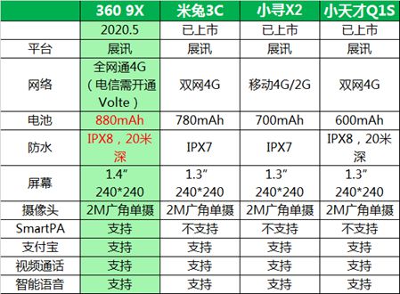 PG电子500元内最强儿童手表推荐 来看看哪款最值得买！(图4)