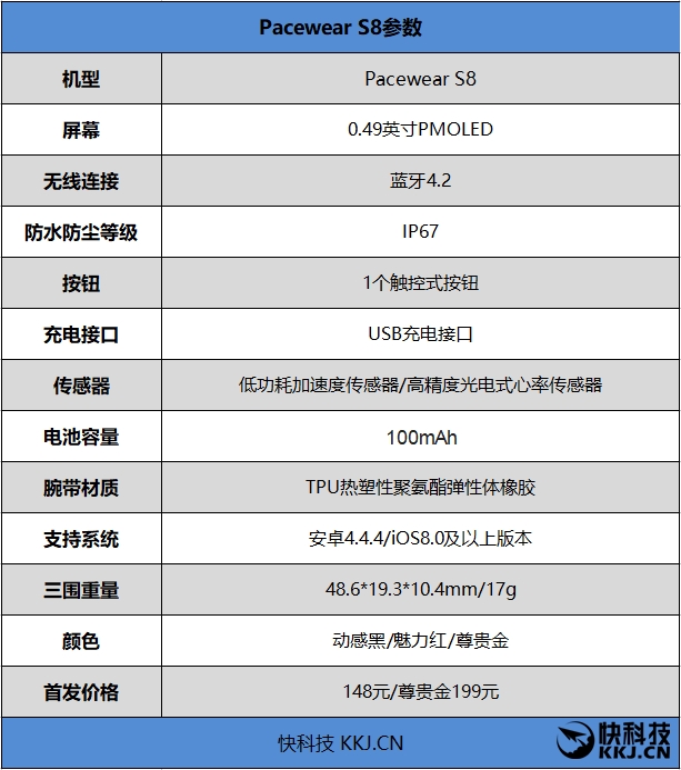 PG电子(中国)官方网站148元！腾讯首款运动手环评测：走路就给钱(图4)