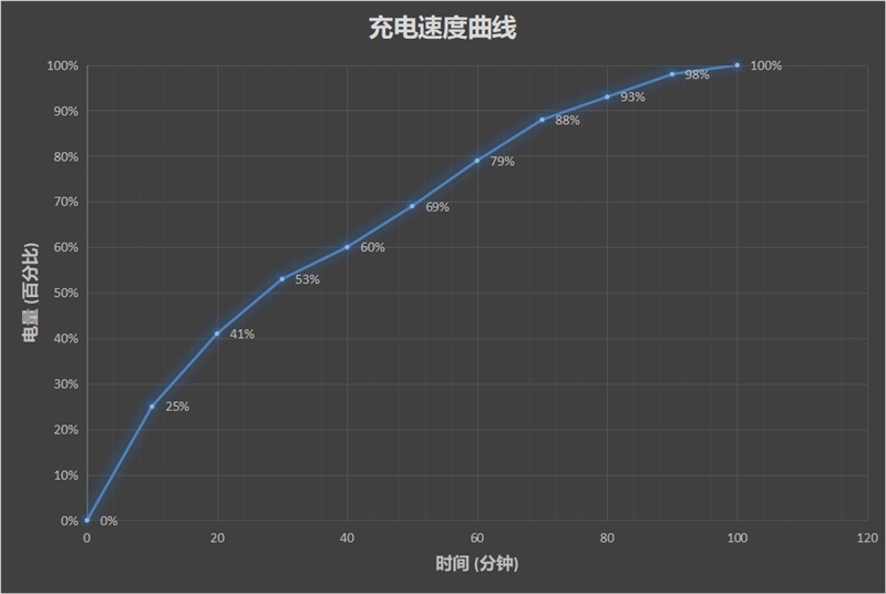 PG电子(中国)官方网站148元！腾讯首款运动手环评测：走路就给钱(图12)