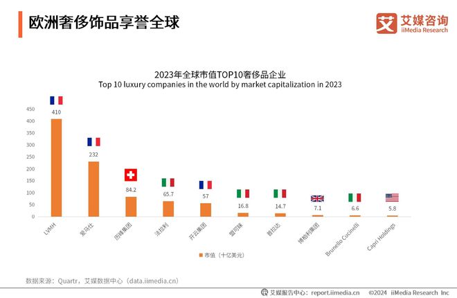 PG电子2023-2024年中国饰品产业发展状况与消费者行为变化监测调查报告(图3)