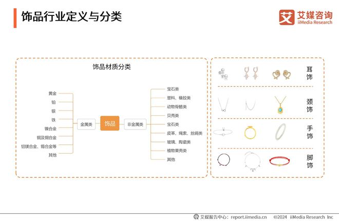 PG电子2023-2024年中国饰品产业发展状况与消费者行为变化监测调查报告(图2)