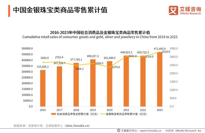 PG电子2023-2024年中国饰品产业发展状况与消费者行为变化监测调查报告(图9)