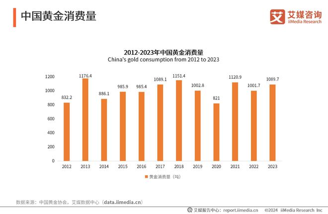 PG电子2023-2024年中国饰品产业发展状况与消费者行为变化监测调查报告(图11)