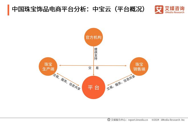 PG电子2023-2024年中国饰品产业发展状况与消费者行为变化监测调查报告(图13)