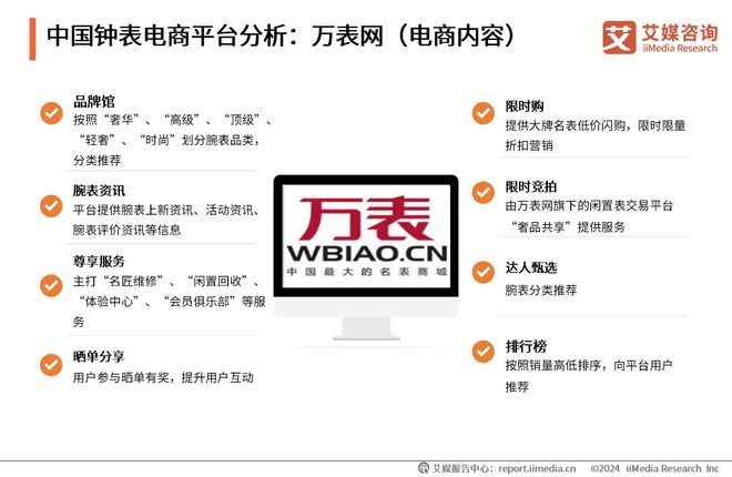 PG电子2023-2024年中国饰品产业发展状况与消费者行为变化监测调查报告(图14)